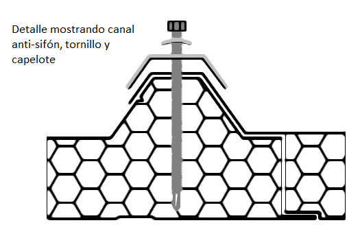 Detalle Techo Panel TP4